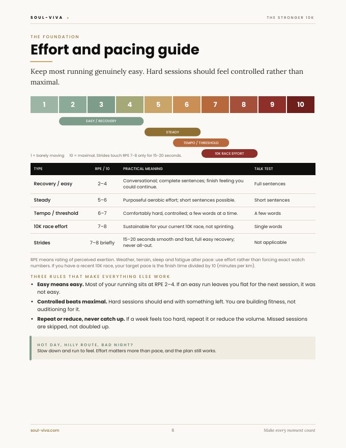 Effort and pacing guide page with RPE scale