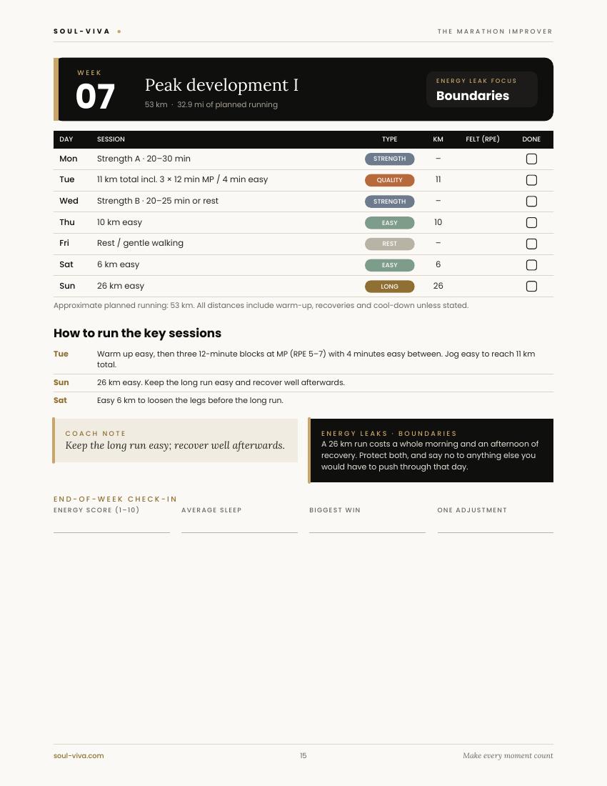 Week 7 peak development page with long-run and quality sessions