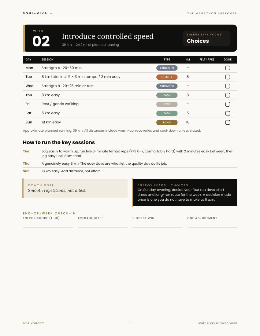 Week 2 training page introducing controlled speed, with coach note and Energy Leak focus